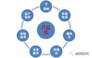 白銀時代房地產(chǎn)產(chǎn)品線的再認識