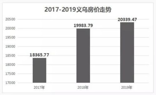 小商品之都的房地產迷思 義烏，請勿忘初心
